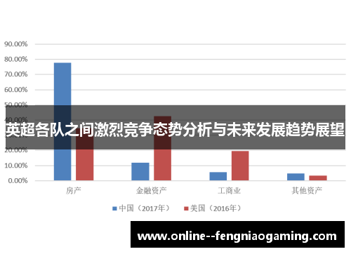 英超各队之间激烈竞争态势分析与未来发展趋势展望 英超各队之间激烈竞争态势分析与未来发展趋势展望