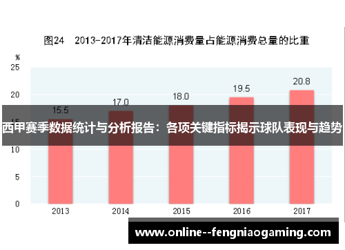 西甲赛季数据统计与分析报告：各项关键指标揭示球队表现与趋势