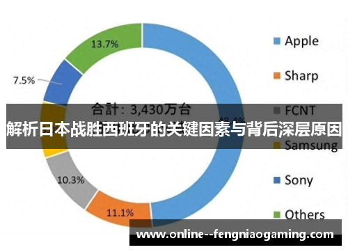 解析日本战胜西班牙的关键因素与背后深层原因 解析日本战胜西班牙的关键因素与背后深层原因