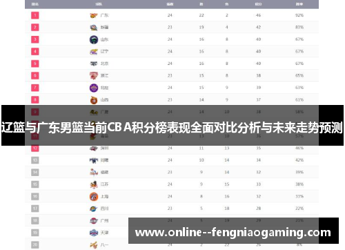 辽篮与广东男篮当前CBA积分榜表现全面对比分析与未来走势预测 辽篮与广东男篮当前CBA积分榜表现全面对比分析与未来走势预测