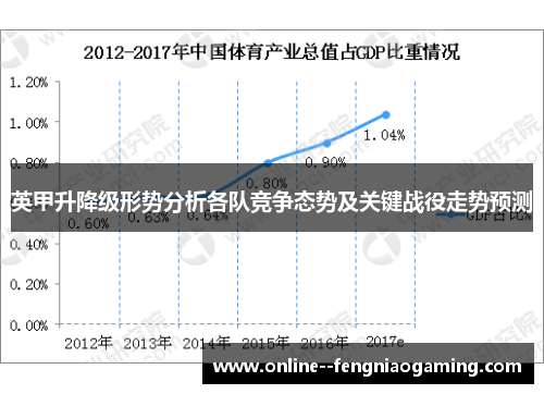 英甲升降级形势分析各队竞争态势及关键战役走势预测 英甲升降级形势分析各队竞争态势及关键战役走势预测