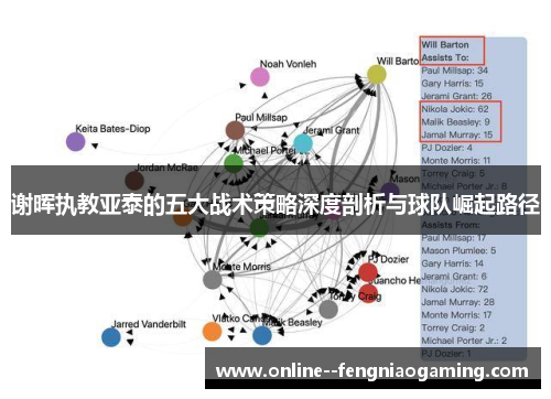 谢晖执教亚泰的五大战术策略深度剖析与球队崛起路径 谢晖执教亚泰的五大战术策略深度剖析与球队崛起路径