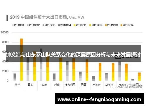 钟义浩与山东泰山队关系变化的深层原因分析与未来发展探讨